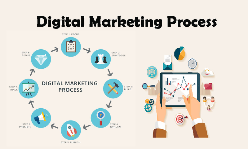 Illustration for article titled Best Institute for Digital Marketing Course in Delhi